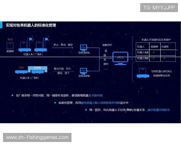 合作伙伴管理系统数字化，提升协同效率