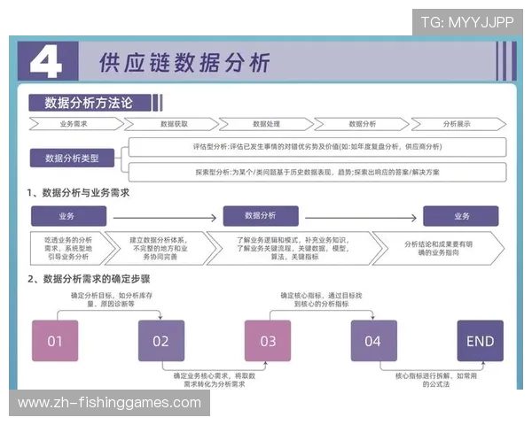 数字化管理工具在体育服务供应链中普及助力企业实现全流程可视化 数字化管理工具在体育服务供应链中普及助力企业实现全流程可视化