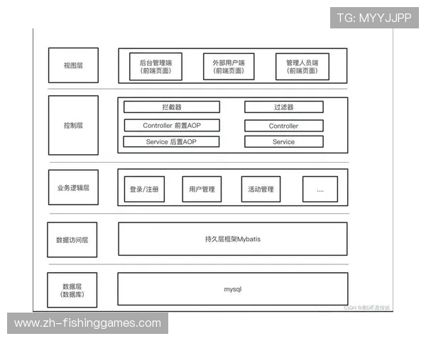 微服务架构在系统重构期成为主流,提升业务敏捷性 微服务架构在系统重构期成为主流,提升业务敏捷性